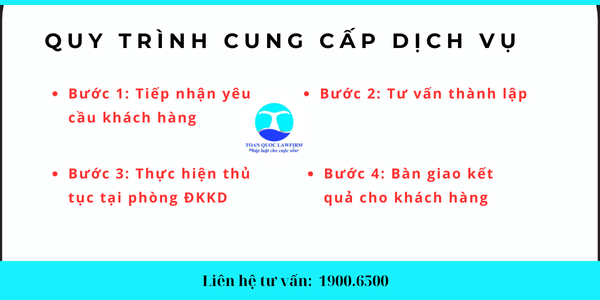 Quy trình thành lập doanh nghiệp