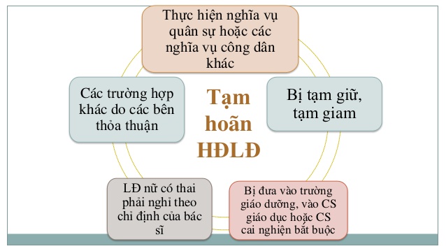 che-do-sau-khi-het-han-tam-hoan-hop-dong