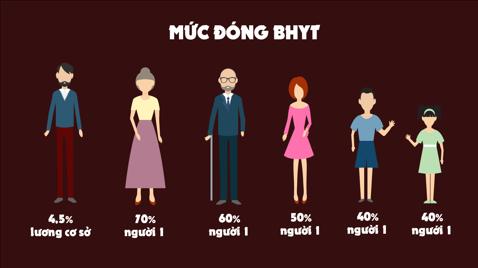 bảo hiểm y tế tự nguyện