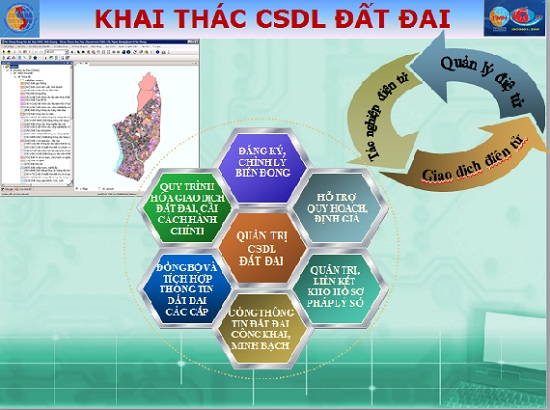 Chế độ bảo mật và bảo đảm an toàn dữ liệu đất đai theo quy định pháp luật