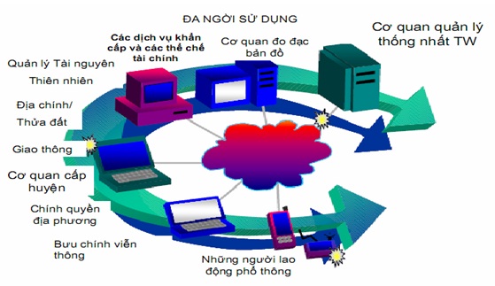 Tải mẫu phiếu yêu cầu cung cấp thông tin dữ liệu tài nguyên và môi trường đối với người nước ngoài tại Việt Nam