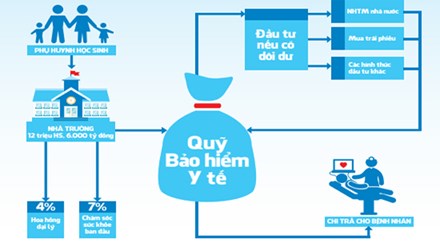 Các hành vi bị nghiêm cấm khi khám chữa bệnh theo quy định