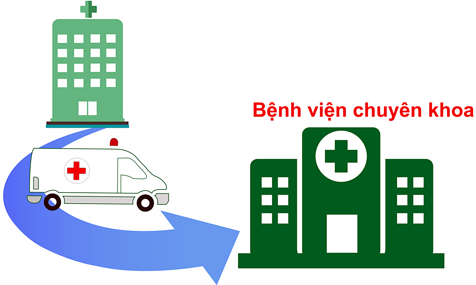 Điều kiện cấp chứng chỉ hành nghề khám chữa bệnh