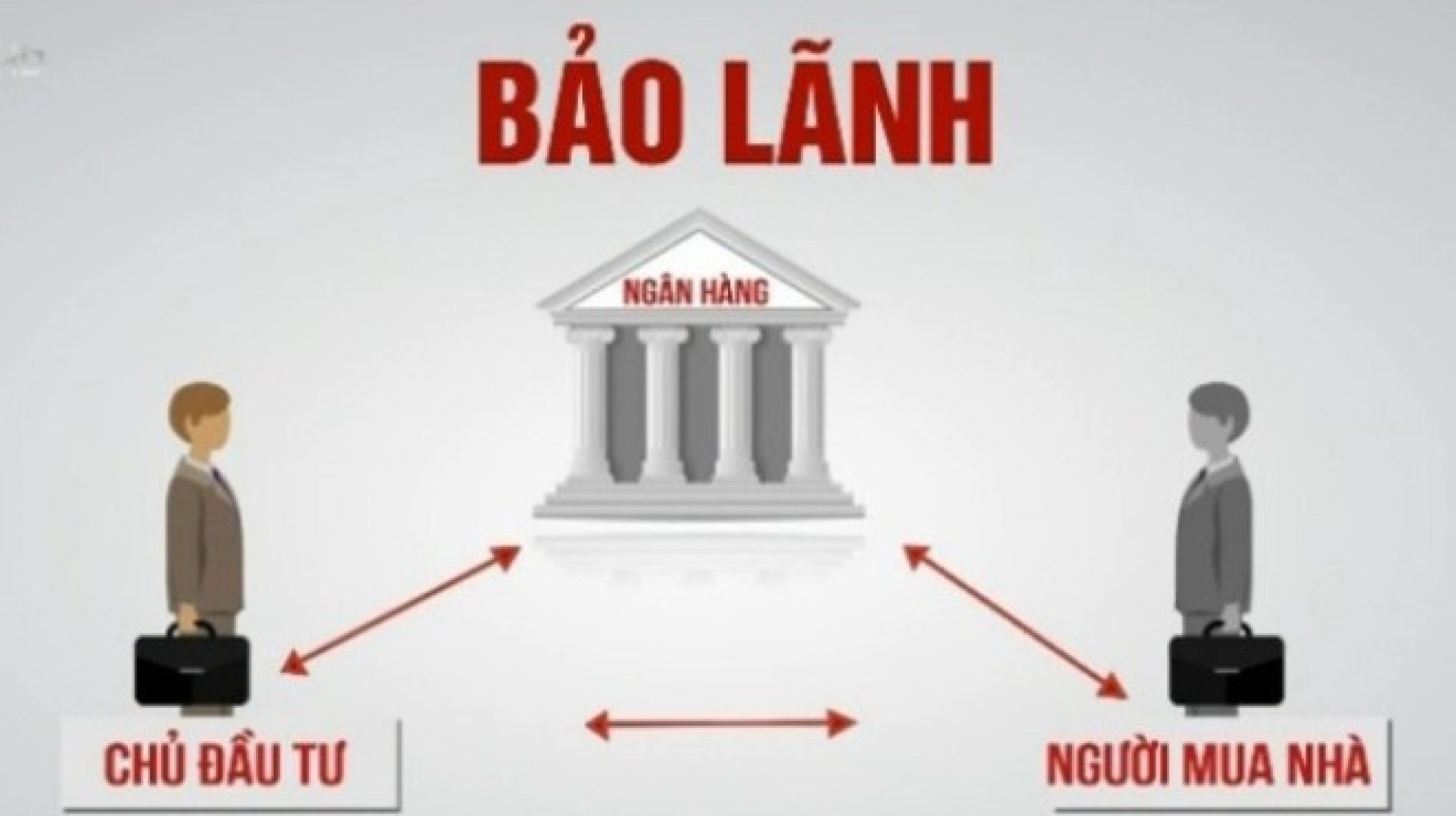 Bảo lãnh nhà ở hình thành trong tương lai đối với các dự án bất động sản