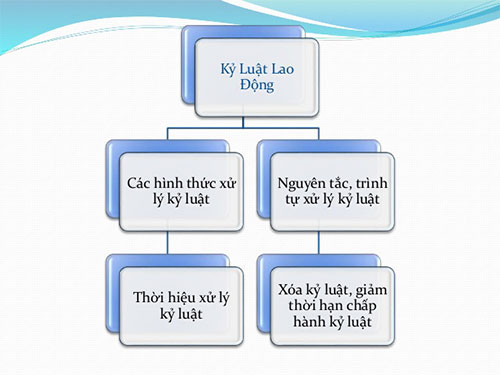 Công ty có được xử lí kỷ luật lao động bằng cách trừ lương không